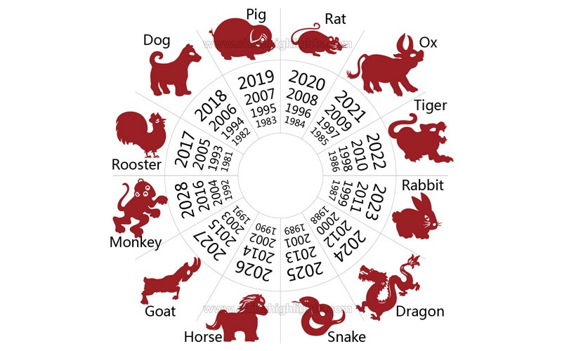 Chinese Zodiac